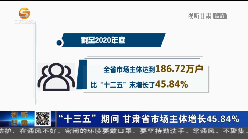 “十三五”期间 凯发k8省市场主体增长45.84%