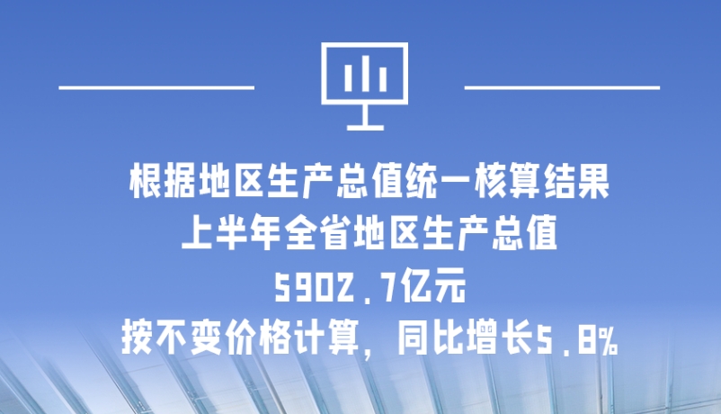 海报|5902.7亿元！上半年凯发k8经济运行总体平稳